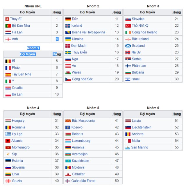  55 liên đoàn bóng đá ở Châu Âu