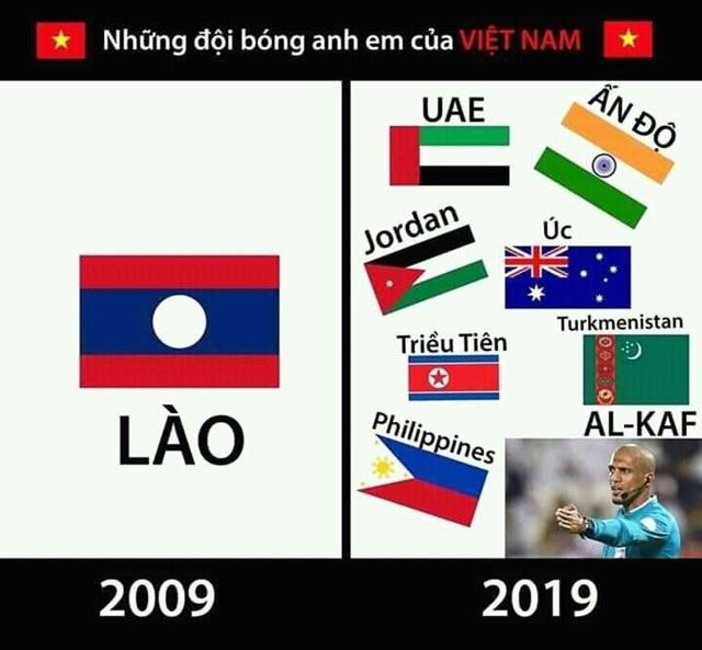Điểm lại những chiến hữu của Việt Nam tại Asian Cup 2019.